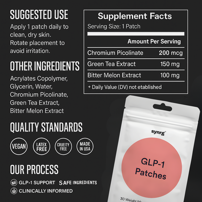 GLP-1 Patches™
